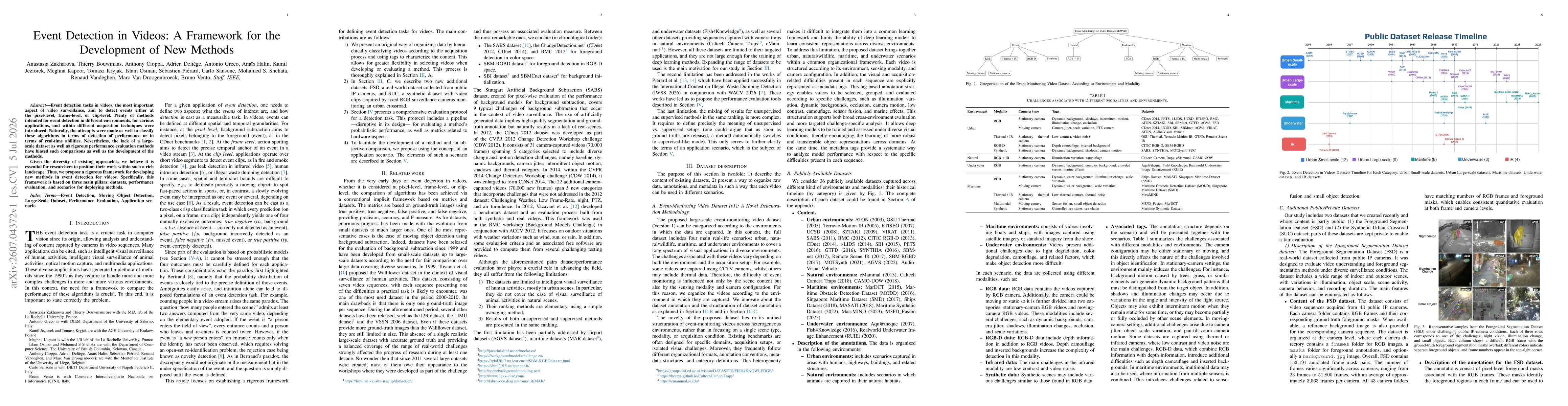 Thumbnail for Event Detection in Videos: A Framework for the Development of New Methods