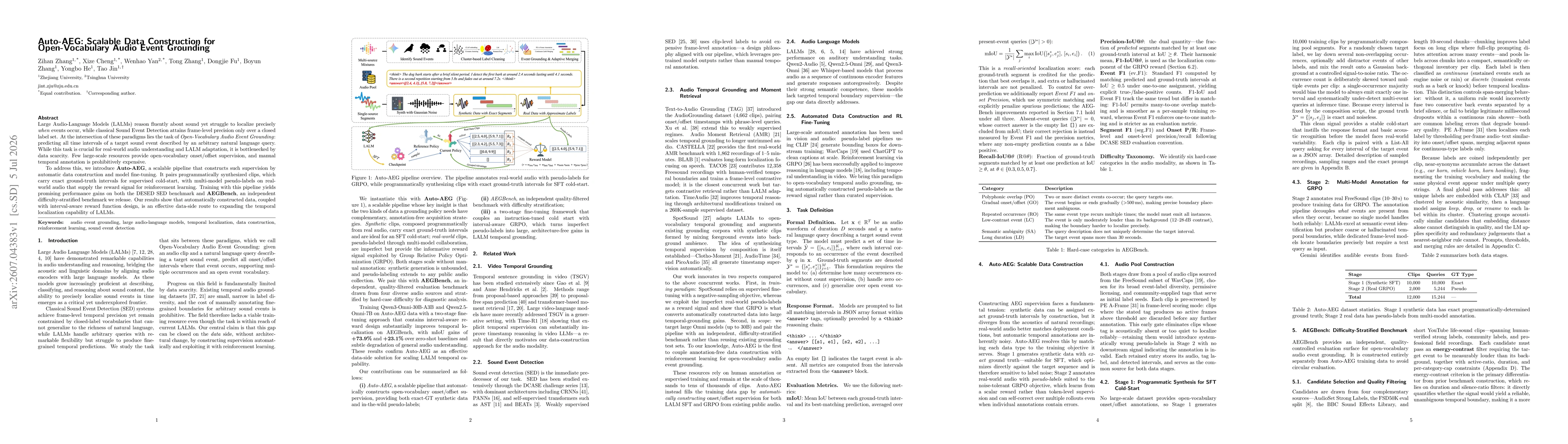 Thumbnail for Auto-AEG: Scalable Data Construction for Open-Vocabulary Audio Event Grounding