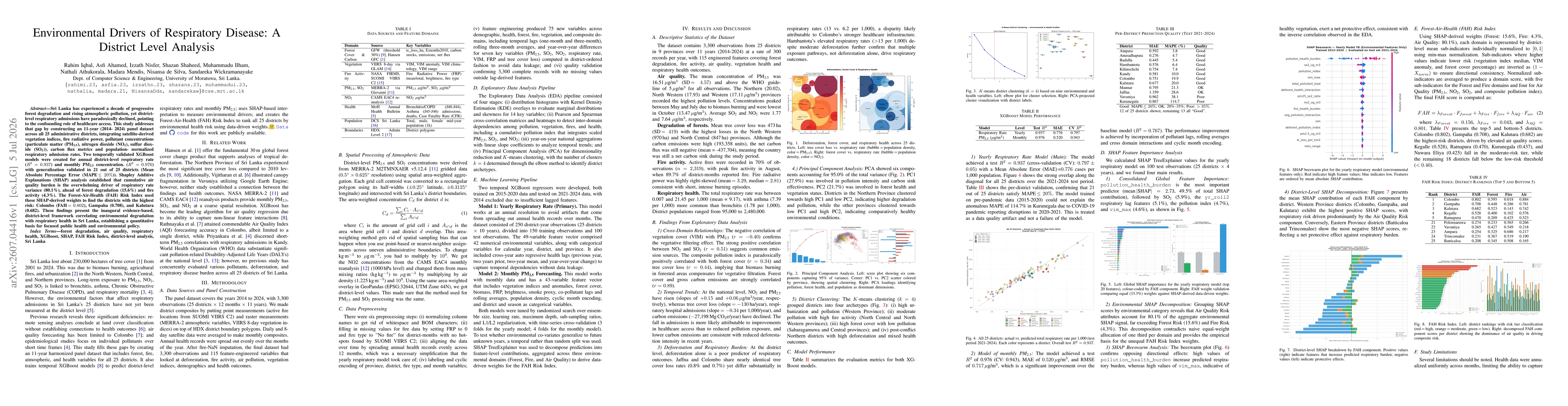Thumbnail for Environmental Drivers of Respiratory Disease: A District Level Analysis
