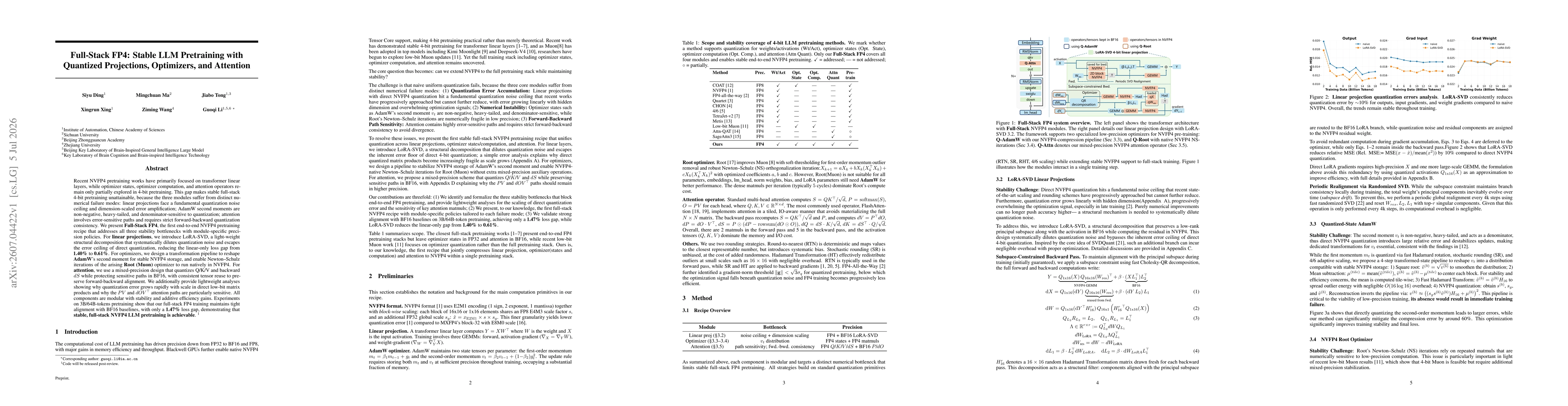 Thumbnail for Full-Stack FP4: Stable LLM Pretraining with Quantized Projections, Optimizers, and Attention