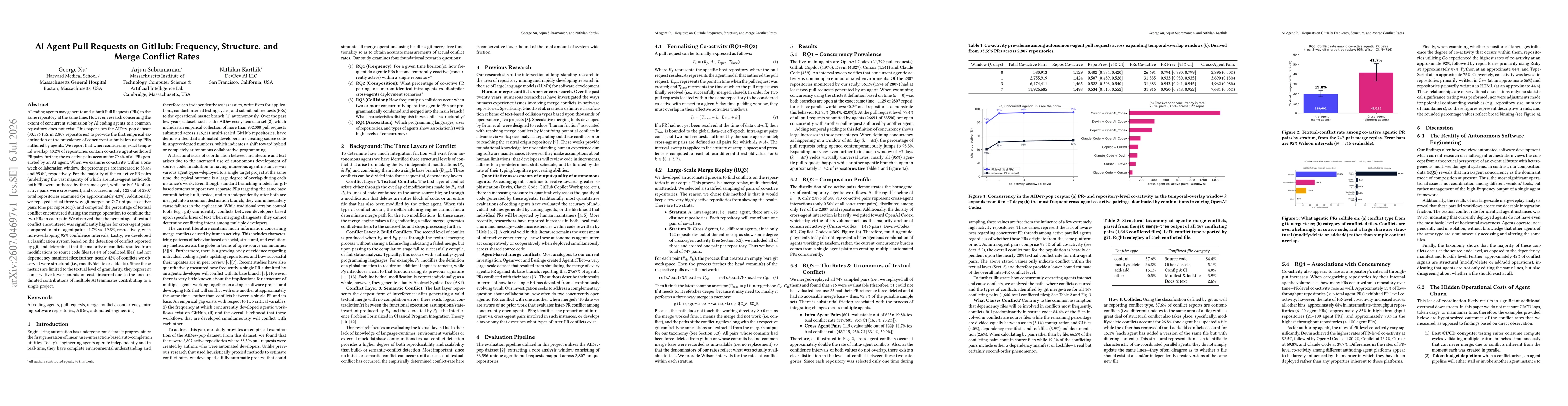 Thumbnail for AI Agent Pull Requests on GitHub: Frequency, Structure, and Merge Conflict Rates