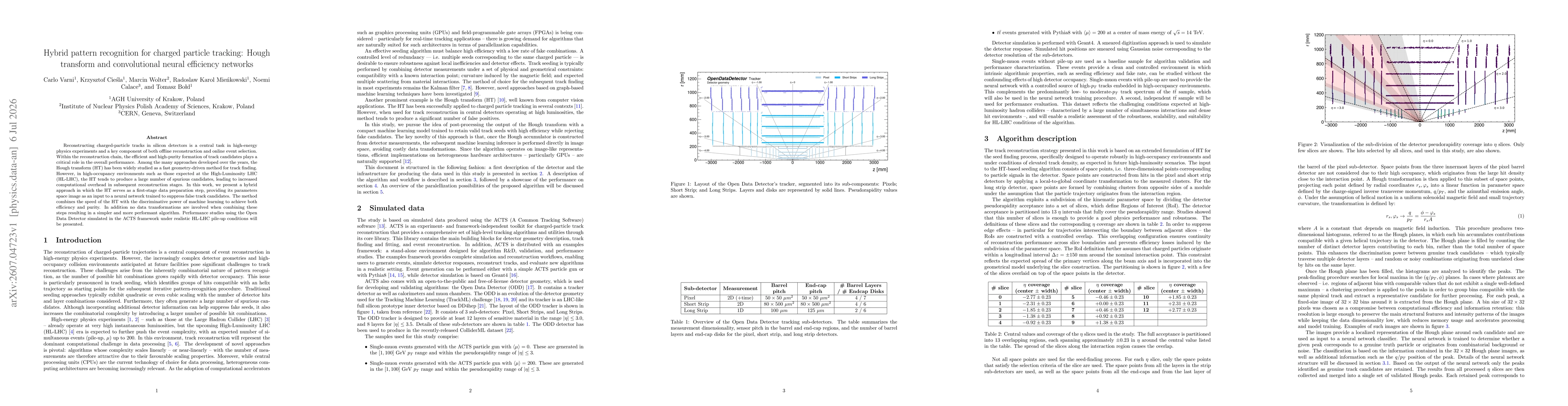 Thumbnail for Hybrid pattern recognition for charged particle tracking: Hough transform and convolutional neural efficiency networks