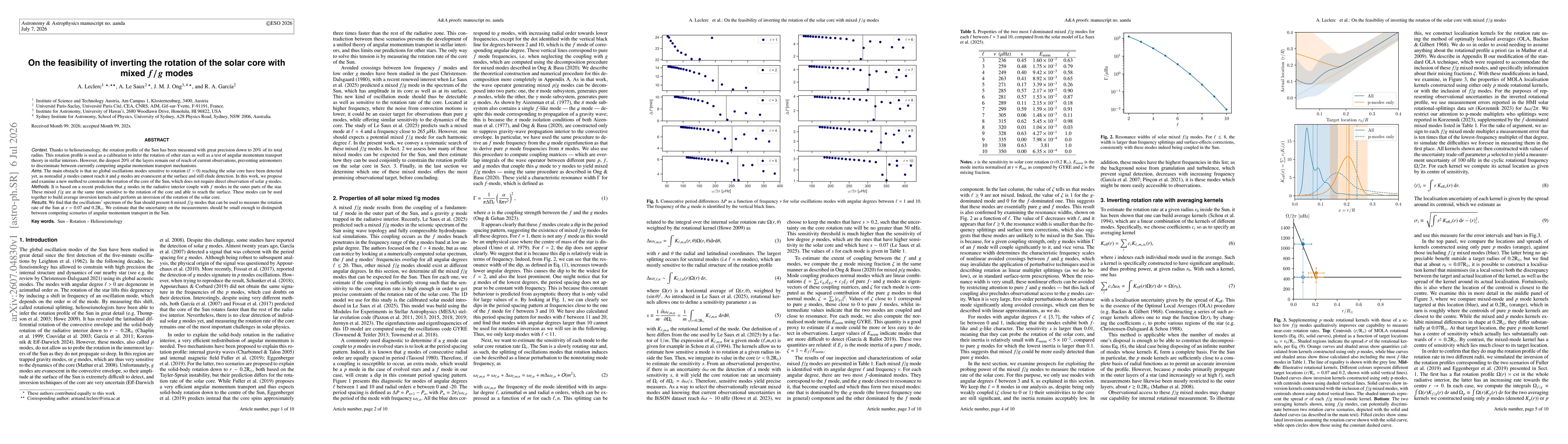 Thumbnail for On the feasibility of inverting the rotation of the solar core with mixed f/g modes