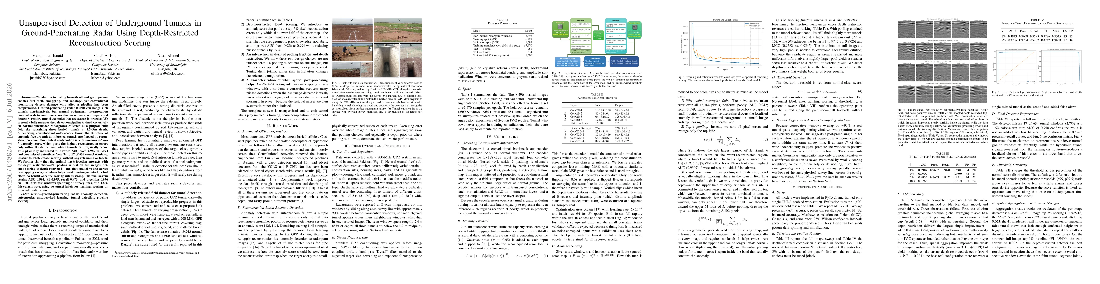 Thumbnail for Unsupervised Detection of Underground Tunnels in Ground-Penetrating Radar Using Depth-Restricted Reconstruction Scoring