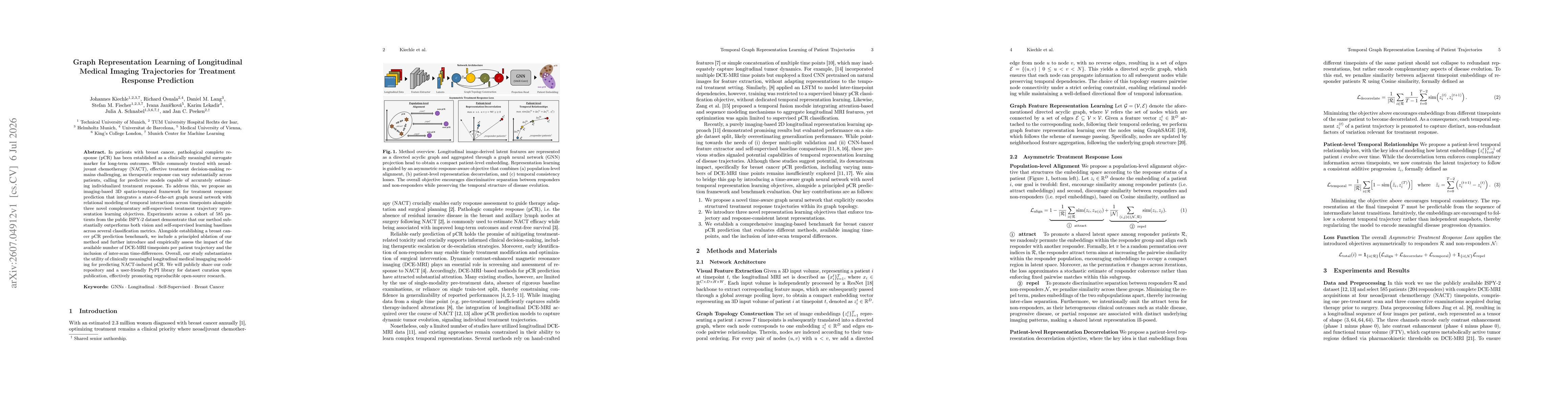 Thumbnail for Graph Representation Learning of Longitudinal Medical Imaging Trajectories for Treatment Response Prediction