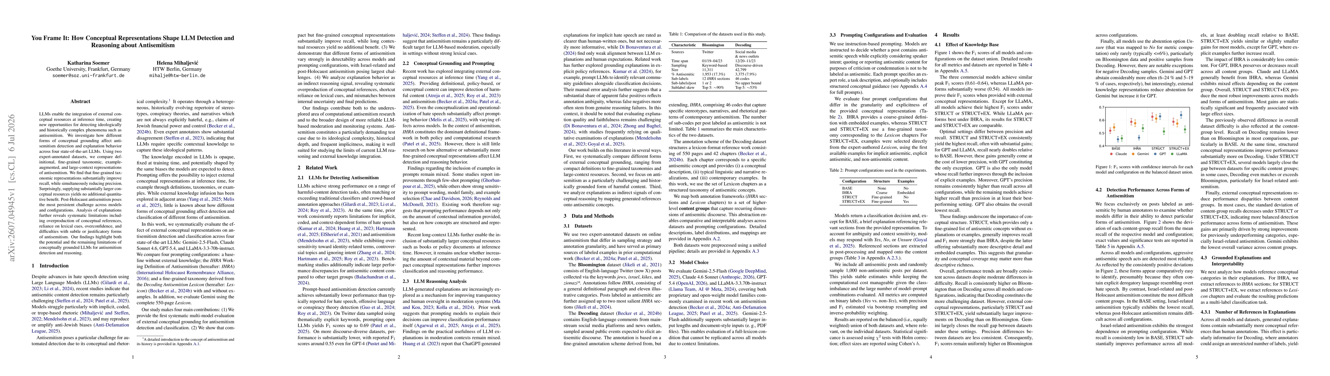Thumbnail for You Frame It: How Conceptual Representations Shape LLM Detection and Reasoning about Antisemitism