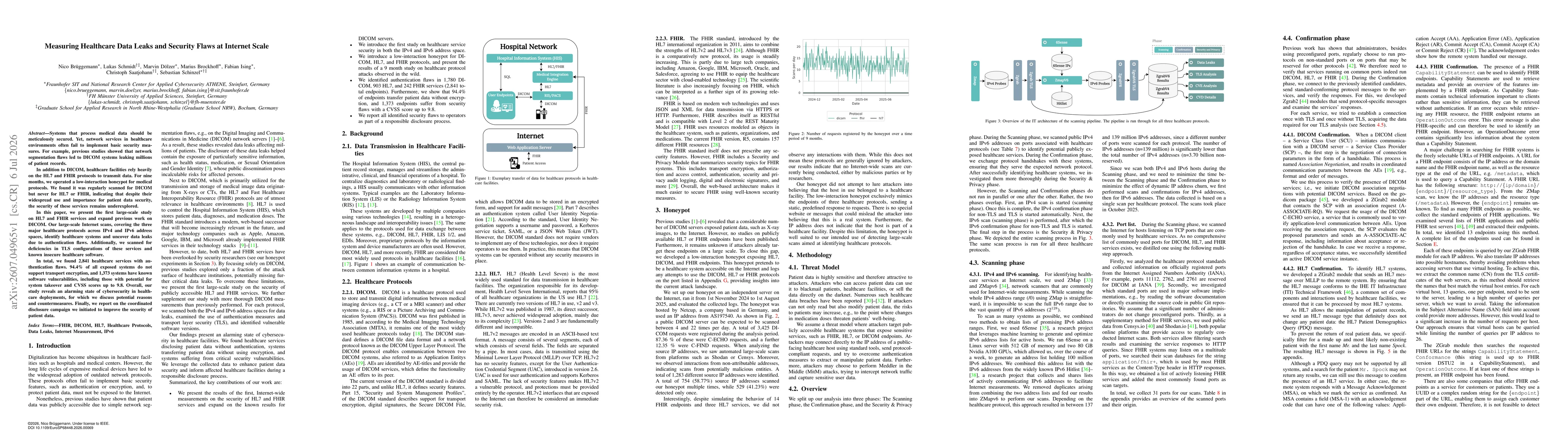 Thumbnail for Measuring Healthcare Data Leaks and Security Flaws at Internet Scale