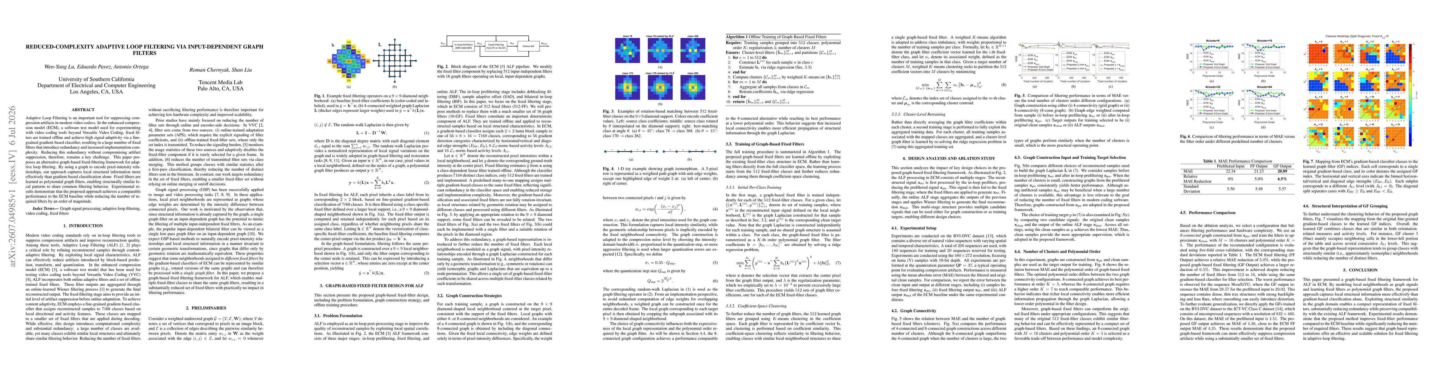 Thumbnail for Reduced-complexity Adaptive Loop Filtering via Input-dependent Graph Filters