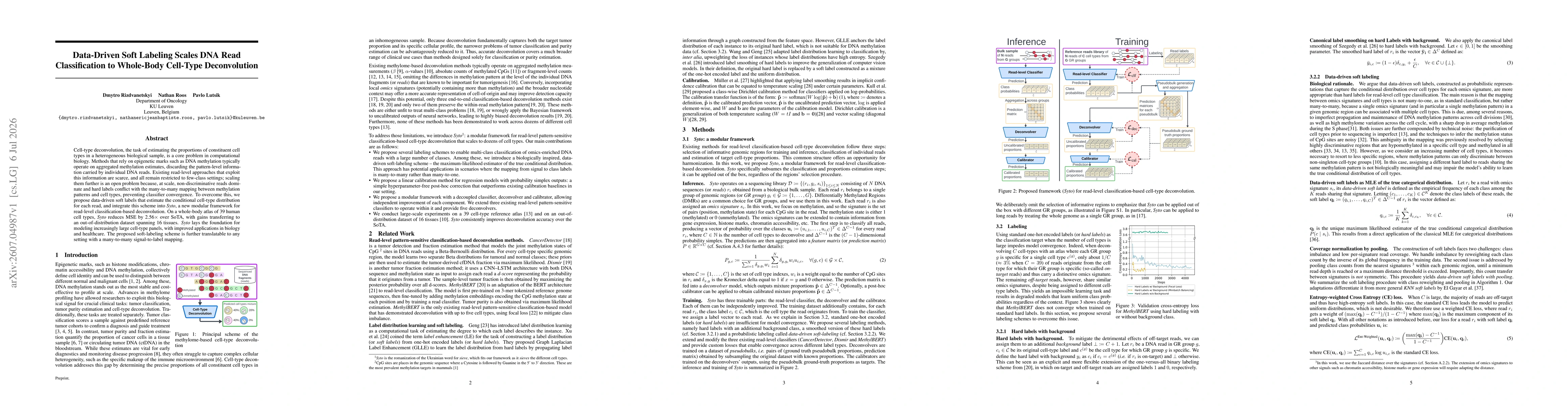 Thumbnail for Data-Driven Soft Labeling Scales DNA Read Classification to Whole-Body Cell-Type Deconvolution