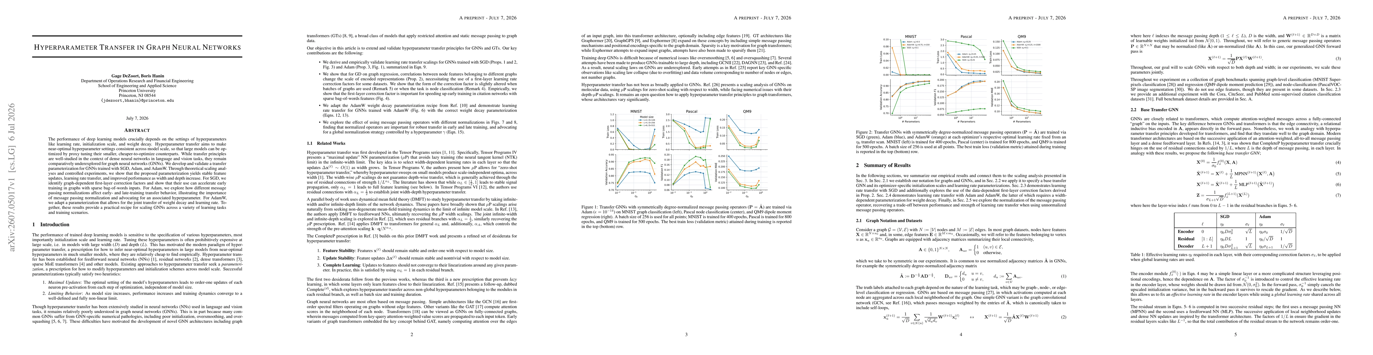 Thumbnail for Hyperparameter Transfer in Graph Neural Networks