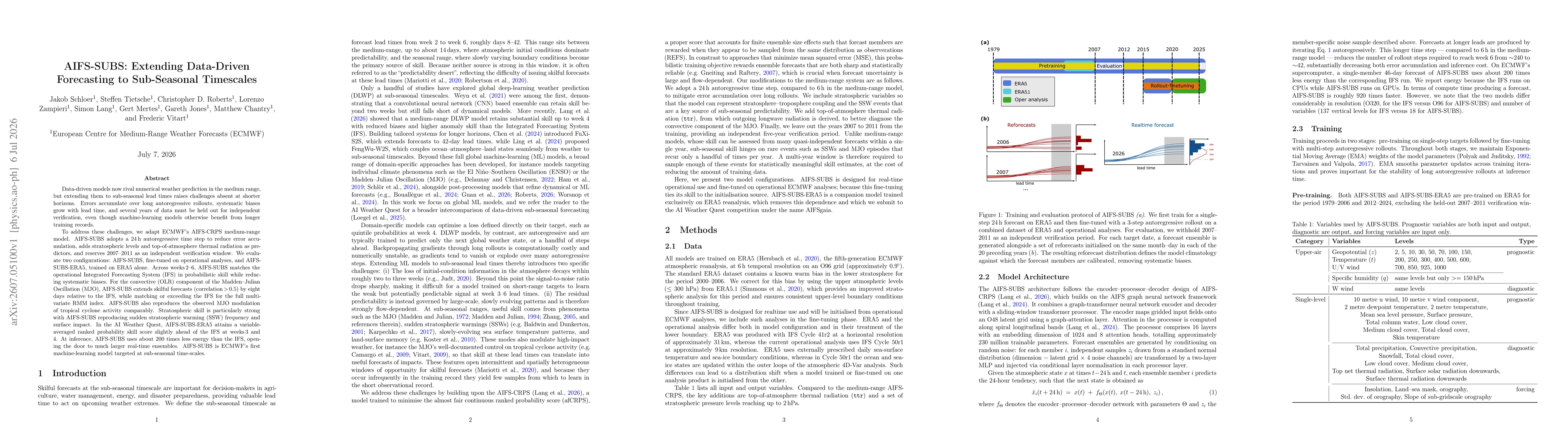 Thumbnail for AIFS-SUBS: Extending Data-Driven Forecasting to Sub-Seasonal Timescales