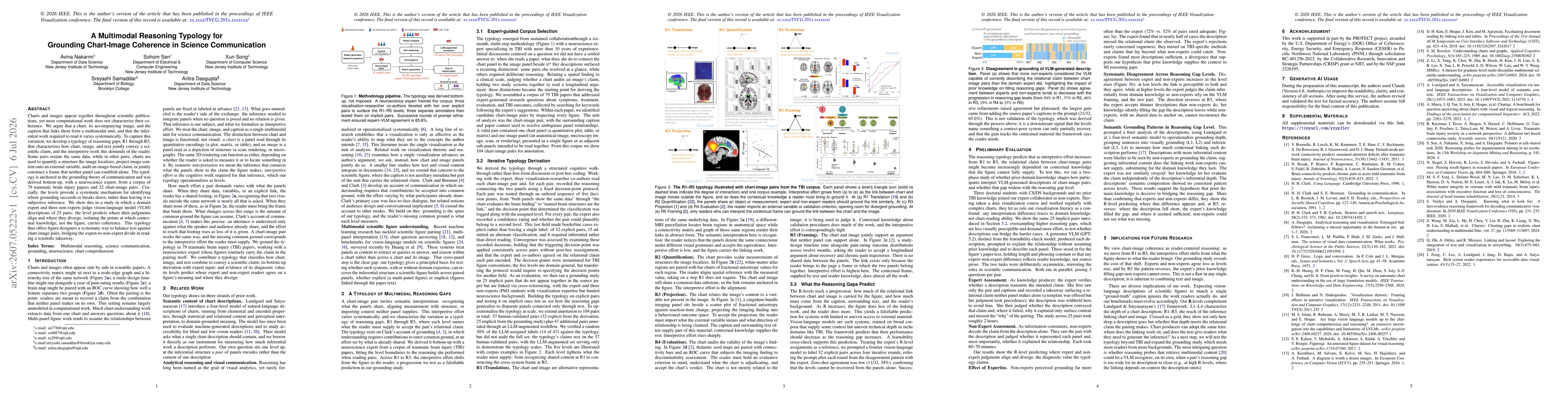 Thumbnail for A Multimodal Reasoning Typology for Grounding Chart-Image Coherence in Science Communication