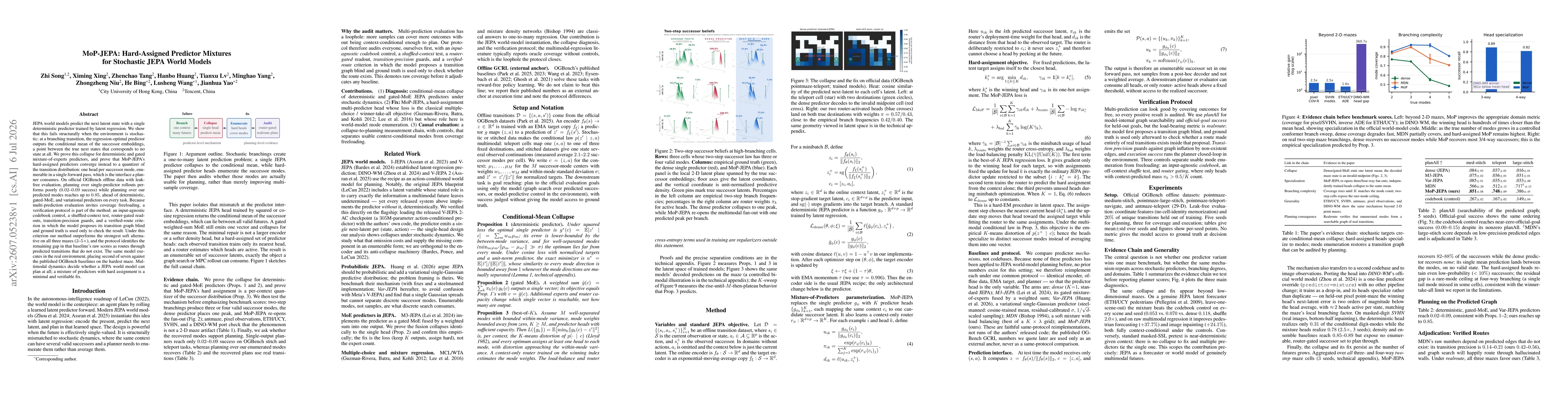 Thumbnail for MoP-JEPA: Hard-Assigned Predictor Mixtures for Stochastic JEPA World Models