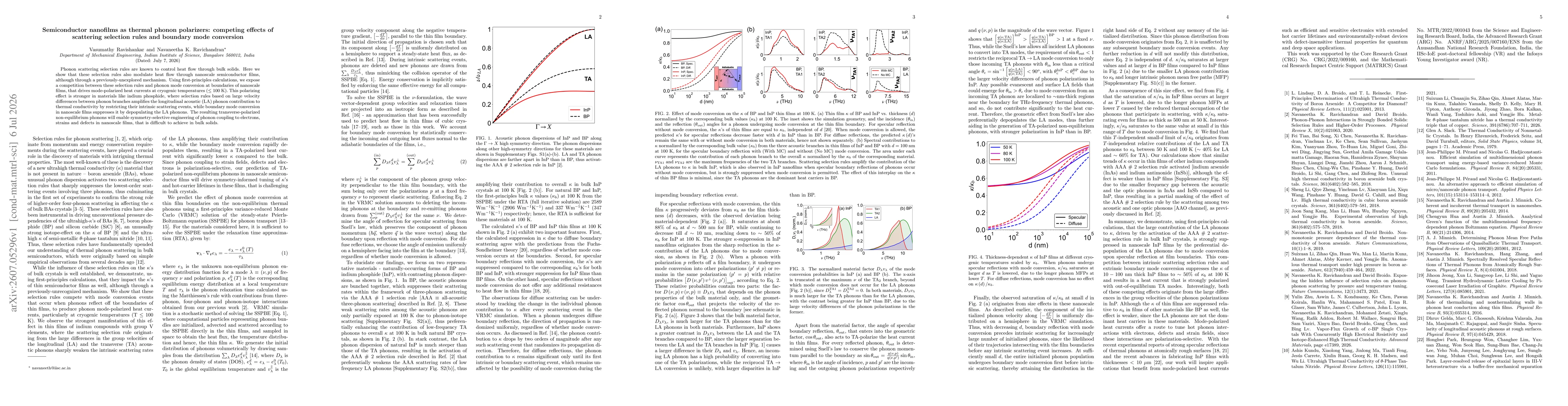 Thumbnail for Semiconductor nanofilms as thermal phonon polarizers: competing effects of scattering selection rules and boundary mode conversion