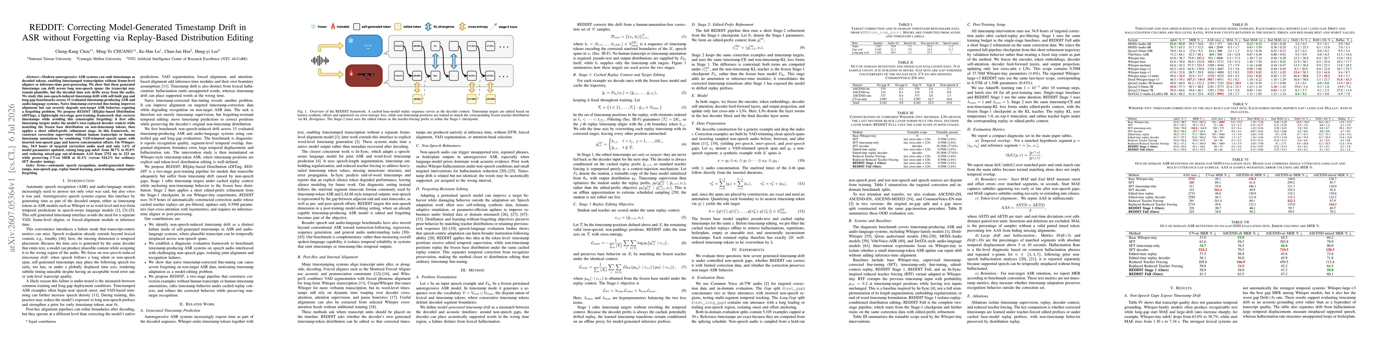 Thumbnail for REDDIT: Correcting Model-Generated Timestamp Drift in ASR without Forgetting via Replay-Based Distribution Editing