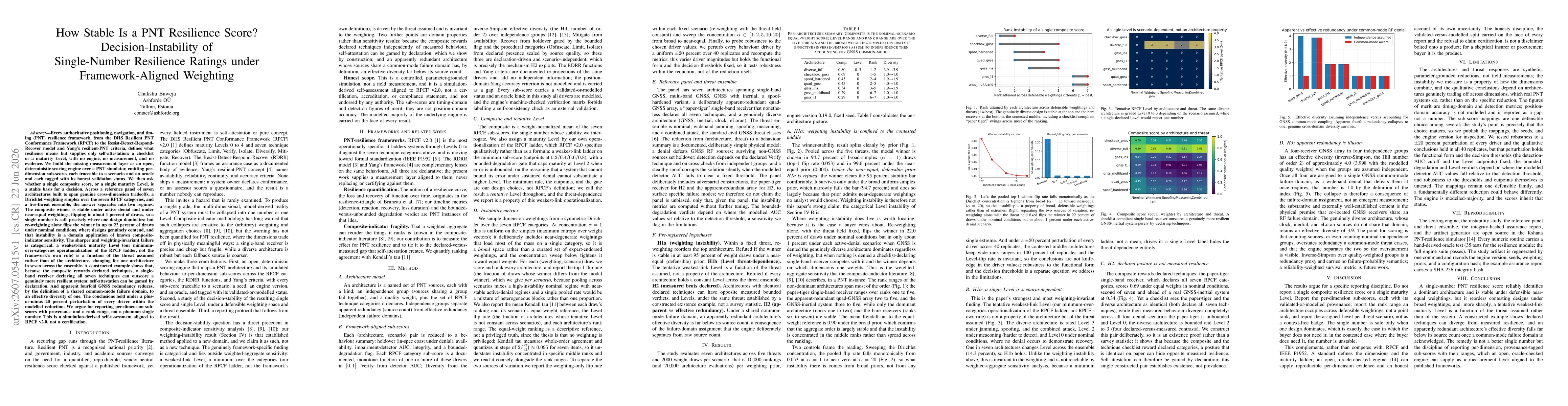 Thumbnail for How Stable Is a PNT Resilience Score? Decision-Instability of Single-Number Resilience Ratings under Framework-Aligned Weighting
