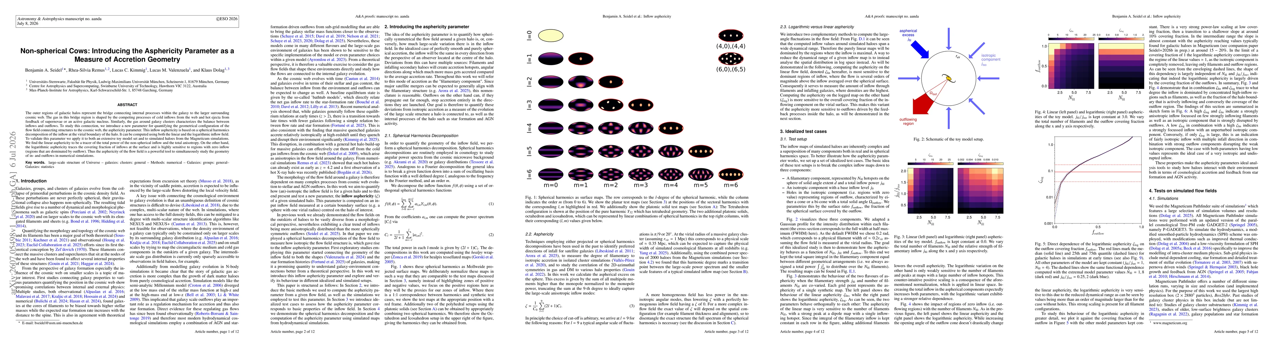 Thumbnail for Non-spherical Cows: Introducing the Asphericity Parameter as a Measure of Accretion Geometry
