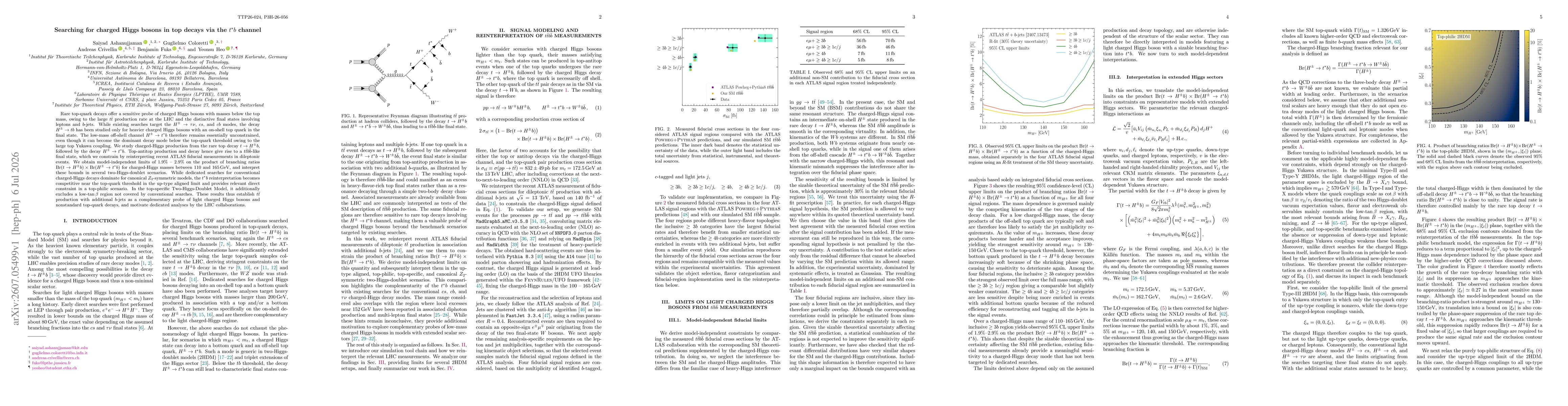 Thumbnail for Searching for charged Higgs bosons in top decays via the $t^*b$ channel