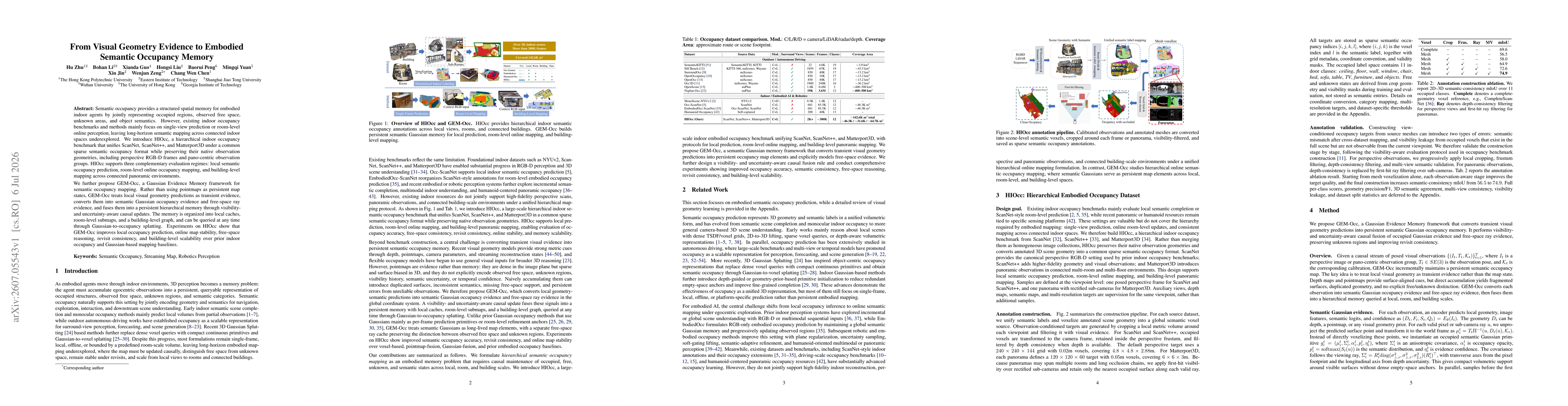 Thumbnail for GEM-Occ: From Visual Geometry Evidence to Embodied Semantic Occupancy Memory
