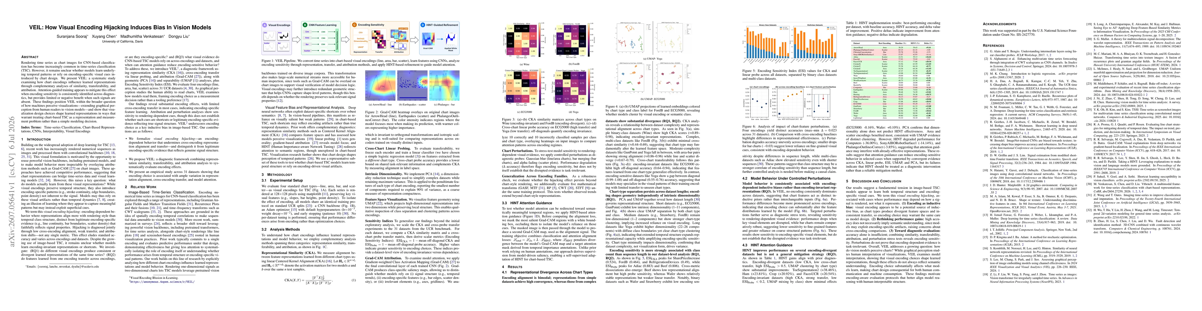 Thumbnail for VEIL: How Visual Encoding Hijacking Induces Bias In Vision Models