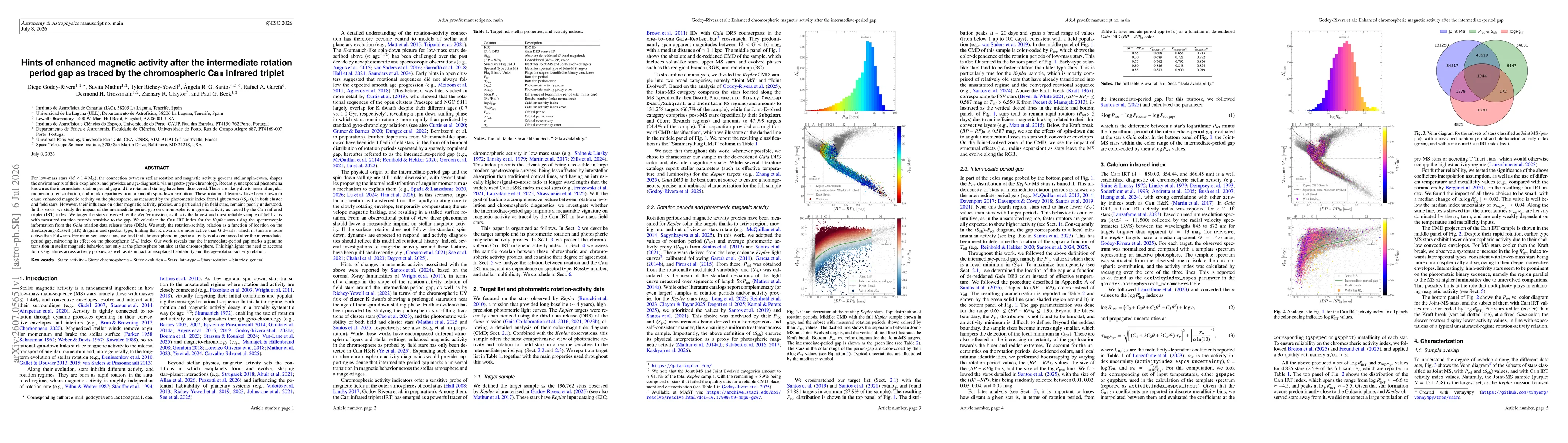 Thumbnail for Hints of enhanced magnetic activity after the intermediate rotation period gap as traced by the chromospheric Ca ii infrared triplet