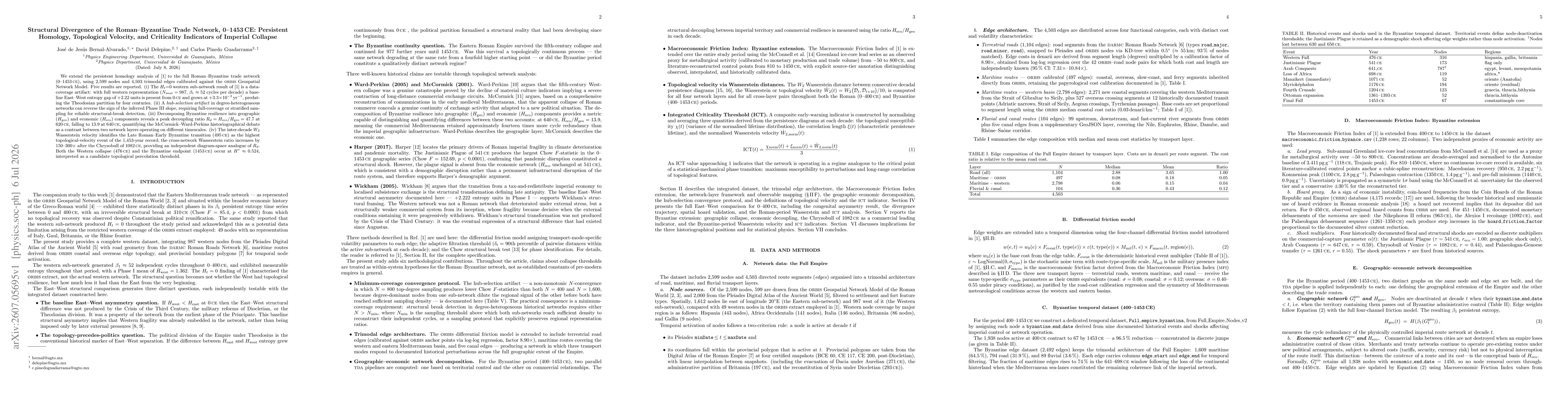 Thumbnail for Structural Divergence of the Roman--Byzantine Trade Network, 0--1453\,CE: Persistent Homology, Topological Velocity, and Criticality Indicators of Imperial Collapse