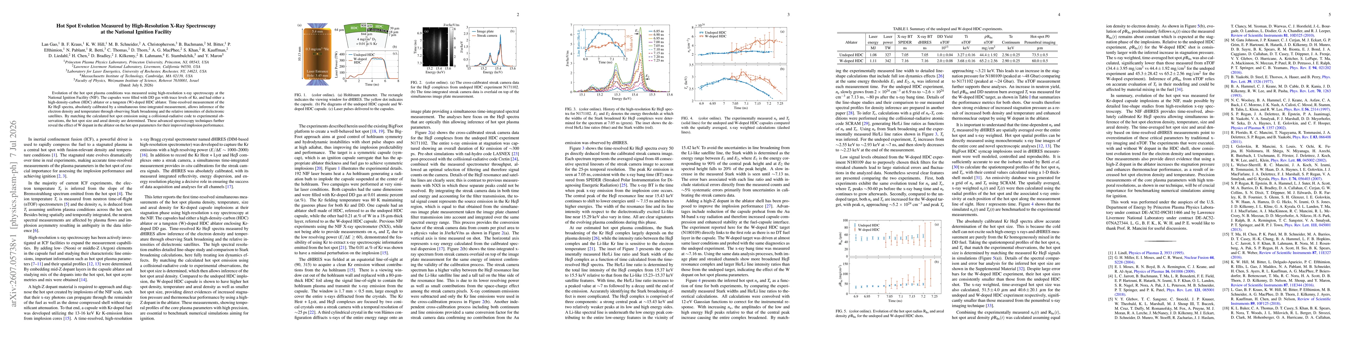 Thumbnail for Hot Spot Evolution Measured by High-Resolution X-Ray Spectroscopy at the National Ignition Facility