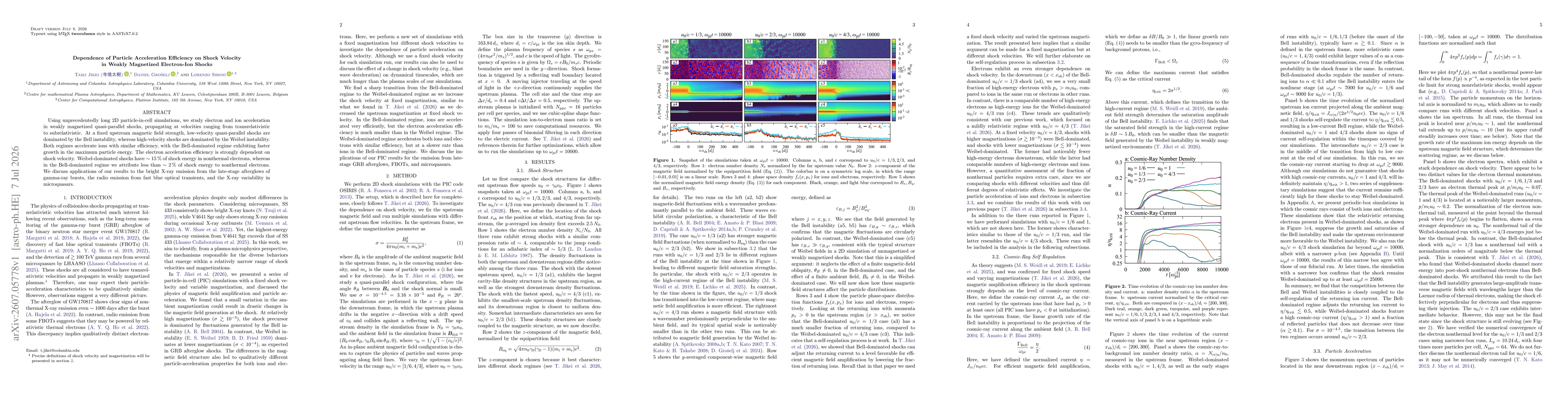 Thumbnail for Dependence of Particle Acceleration Efficiency on Shock Velocity in Weakly Magnetized Electron-Ion Shocks