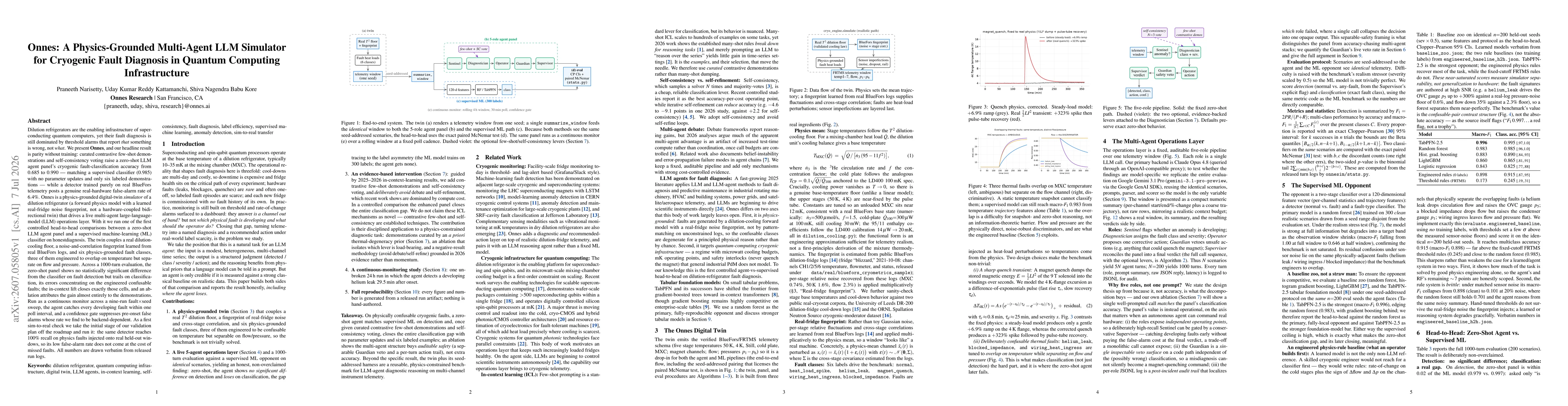 Thumbnail for Onnes: A Physics-Grounded Multi-Agent LLM Simulator for Cryogenic Fault Diagnosis in Quantum Computing Infrastructure