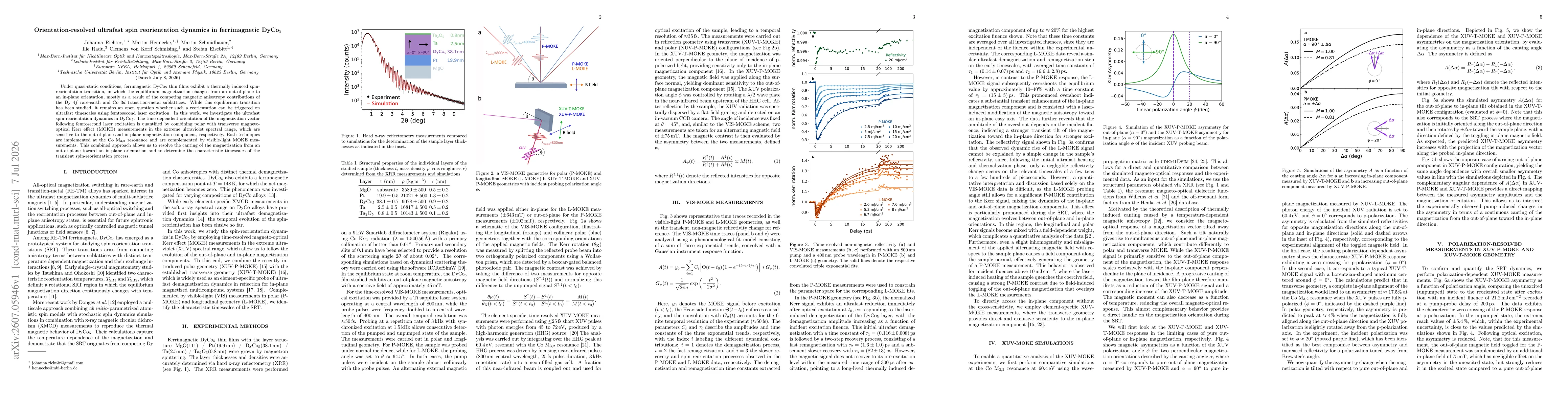Thumbnail for Orientation-resolved ultrafast spin reorientation dynamics in ferrimagnetic DyCo$_5$