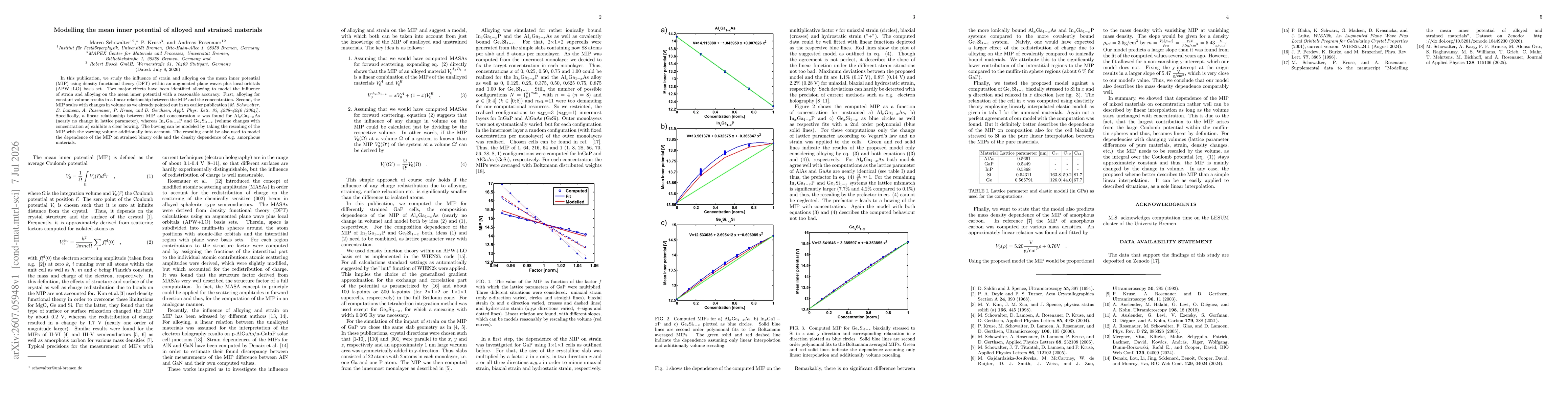 Thumbnail for Modelling the mean inner potential of alloyed and strained materials