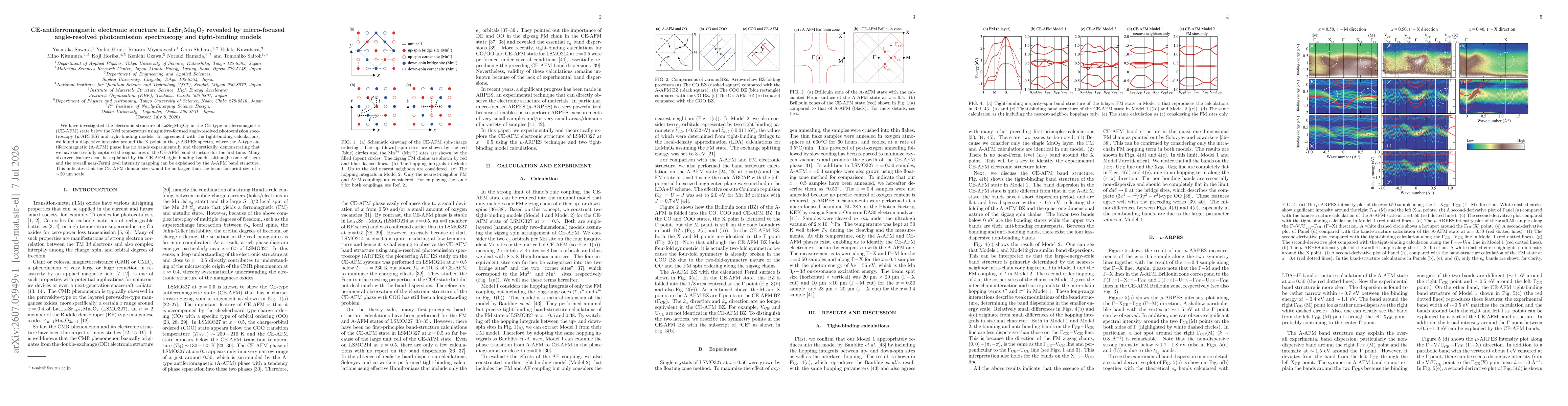 Thumbnail for CE-antiferromagnetic electronic structure in LaSr$_2$Mn$_2$O$_7$ revealed by micro-focused angle-resolved photoemission spectroscopy and tight-binding models
