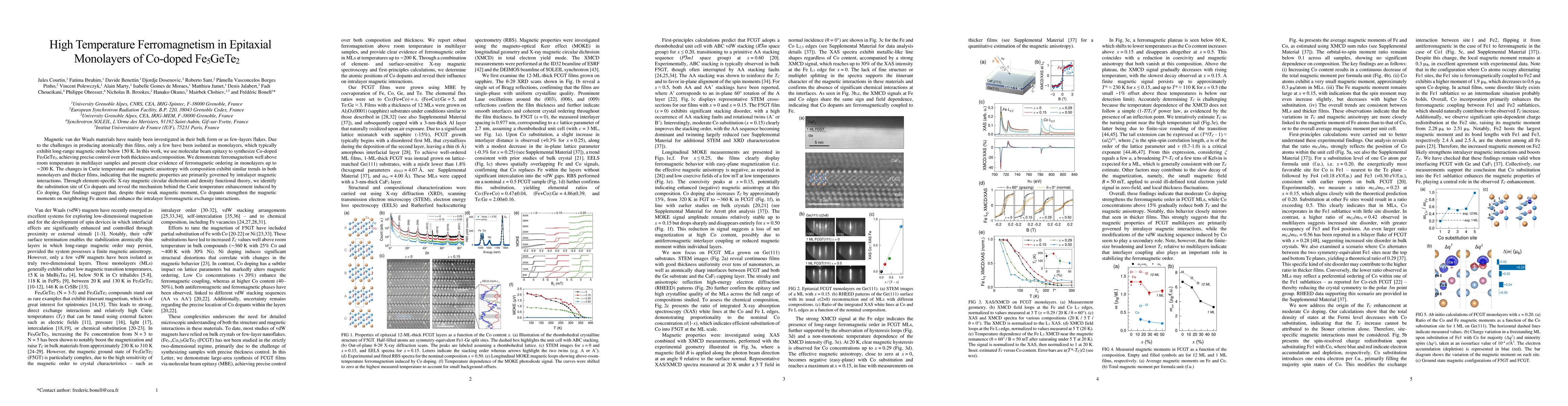 Thumbnail for High temperature ferromagnetism in epitaxial monolayers of Co-doped Fe5GeTe2