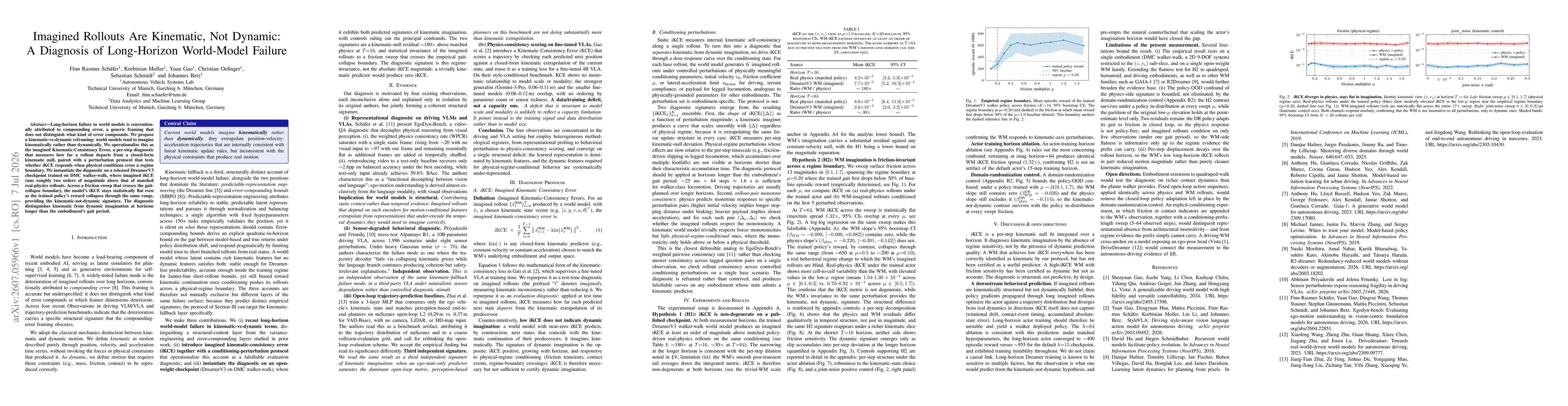 Thumbnail for Imagined Rollouts are Kinematic, Not Dynamic: A Diagnosis of Long-Horizon World-Model Failure