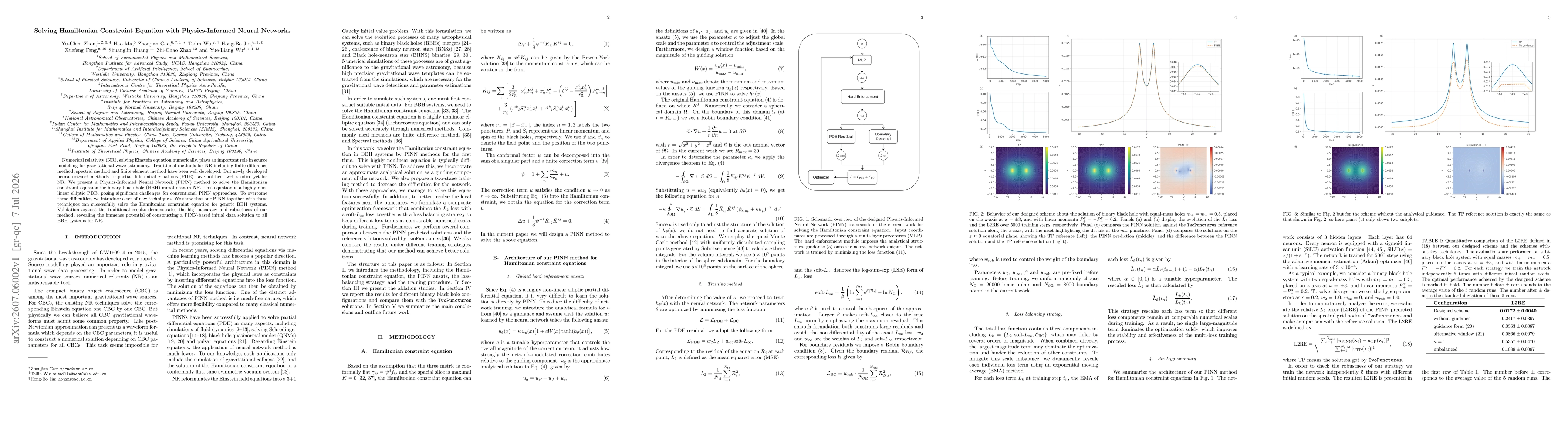Thumbnail for Solving Hamiltonian Constraint Equation with Physics-Informed Neural Networks