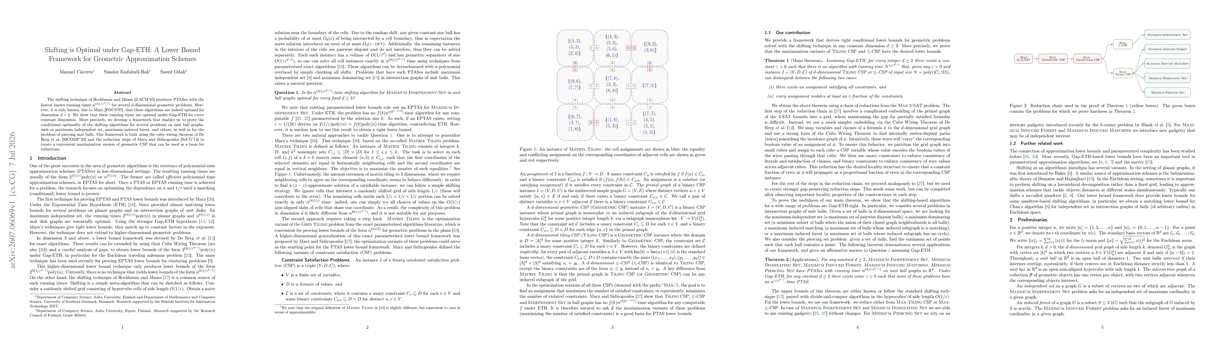 Thumbnail for Shifting is Optimal under Gap-ETH: A Lower Bound Framework for Geometric Approximation Schemes