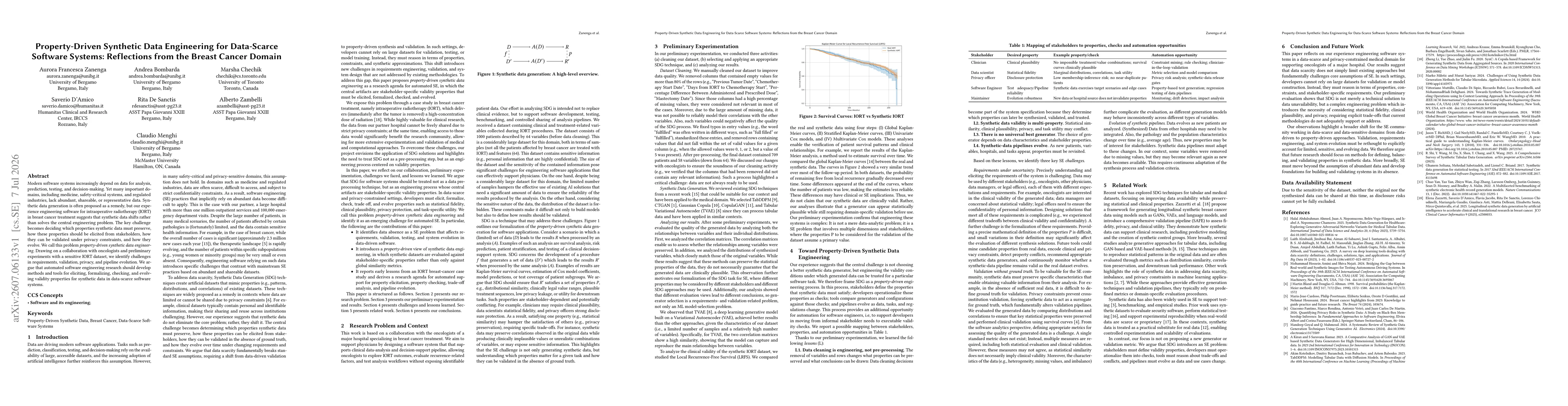 Thumbnail for Property-Driven Synthetic Data Engineering for Data-Scarce Software Systems: Reflections from the Breast Cancer Domain