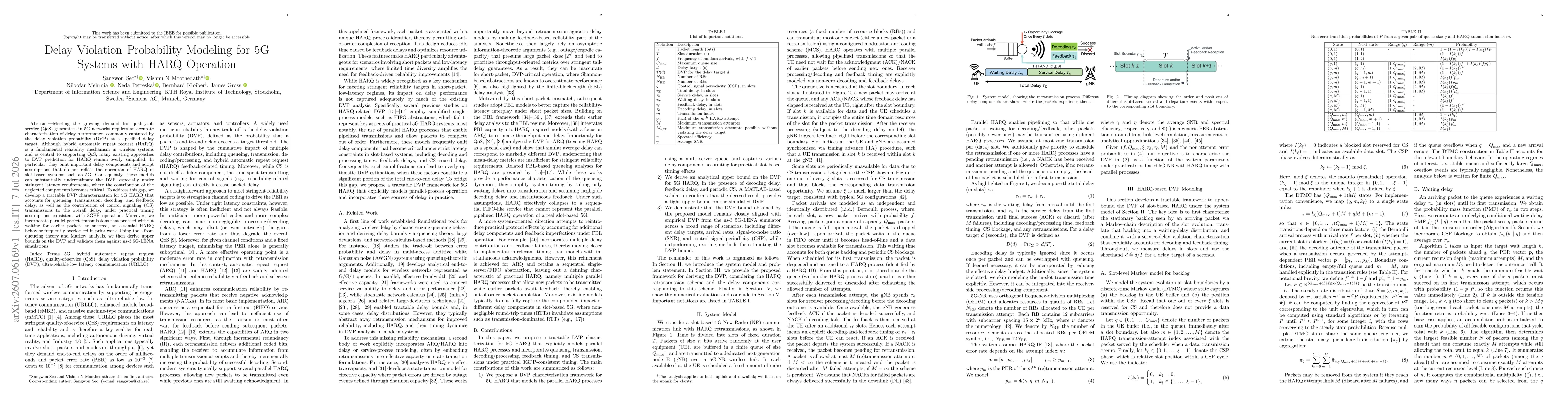 Thumbnail for Delay Violation Probability Modeling for 5G Systems with HARQ Operation