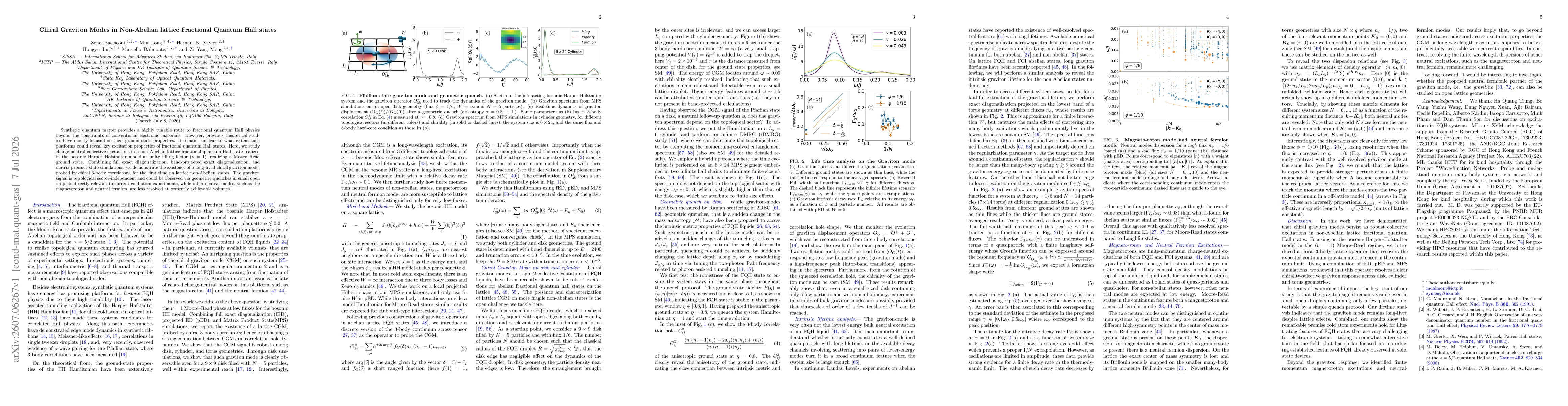 Thumbnail for Chiral Graviton Modes in Non-Abelian lattice Fractional Quantum Hall states