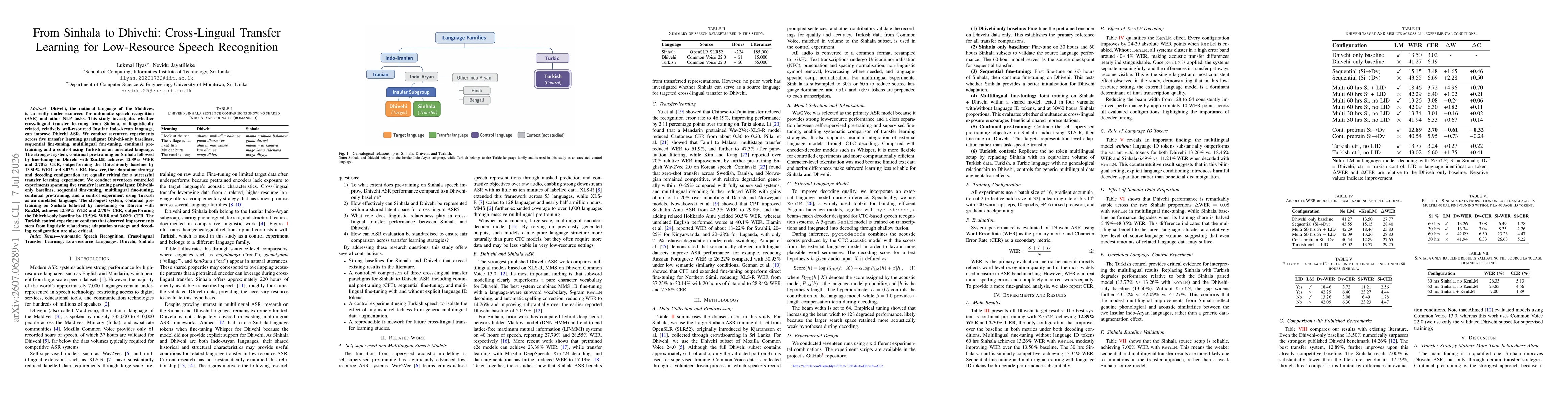 Thumbnail for From Sinhala to Dhivehi: Cross-Lingual Transfer Learning for Low-Resource Speech Recognition