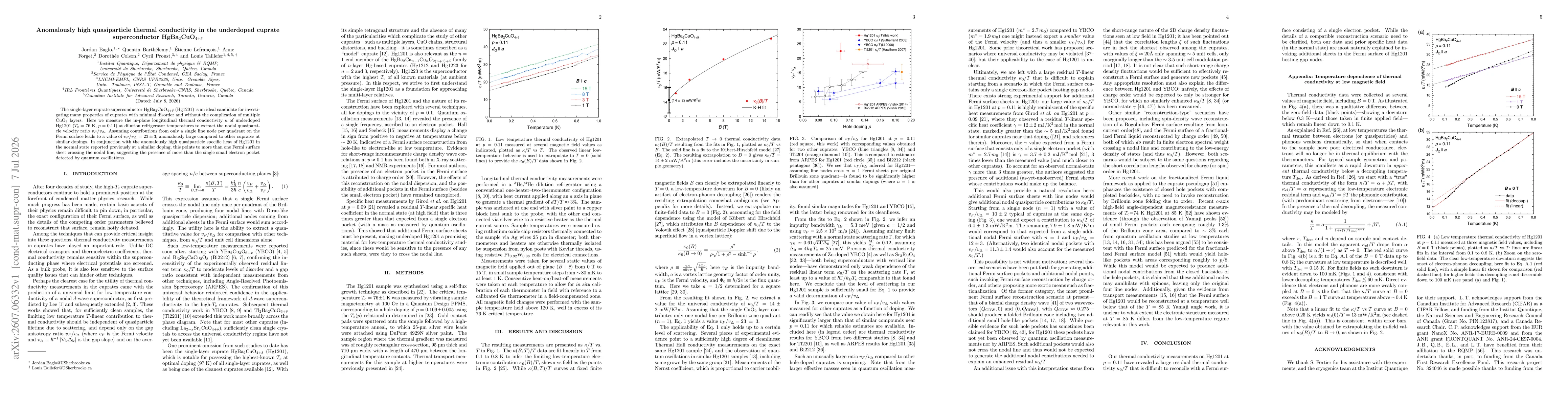 Thumbnail for Anomalously high quasiparticle thermal conductivity in the underdoped cuprate superconductor HgBa$_{2}$CuO$_{4+δ}$