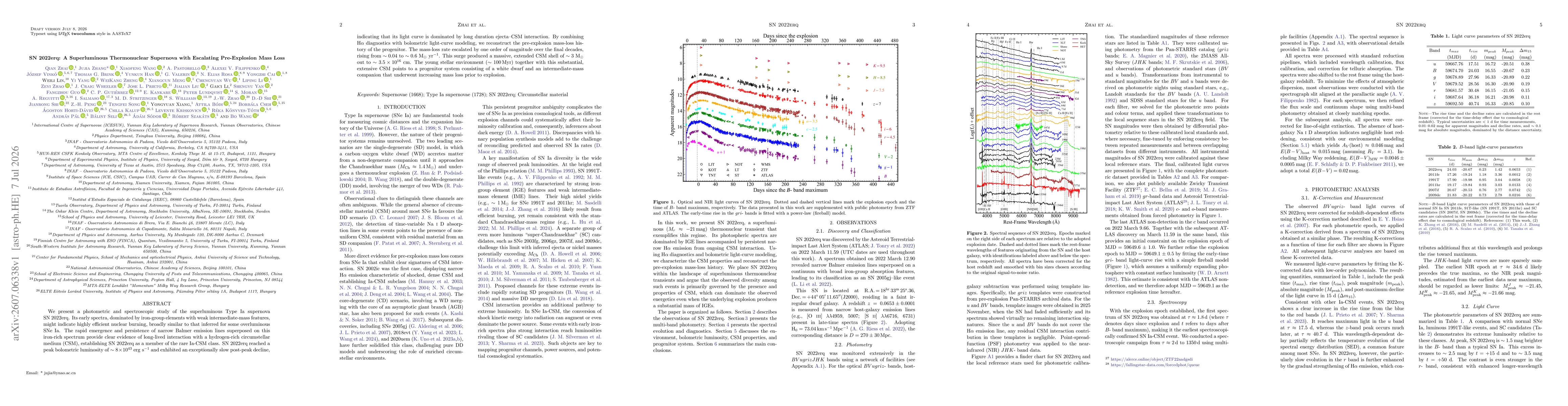Thumbnail for SN 2022erq: A Superluminous Thermonuclear Supernova with Escalating Pre-Explosion Mass Loss