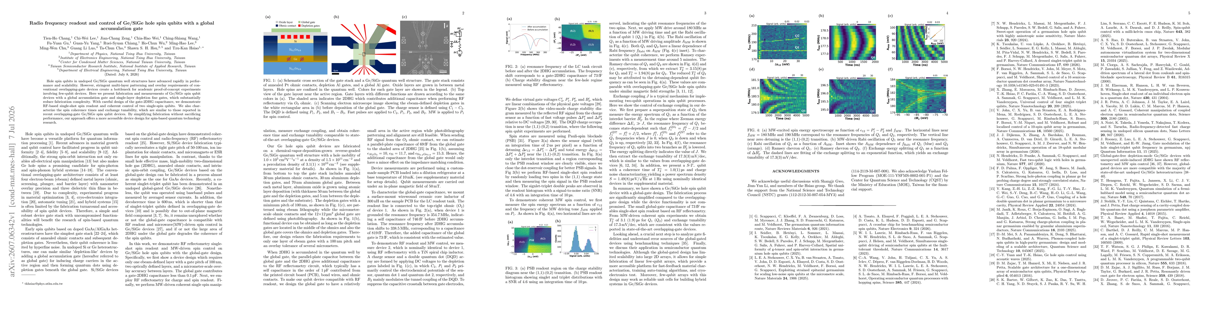 Thumbnail for Radio frequency readout and control of Ge/SiGe hole spin qubits with a global accumulation gate