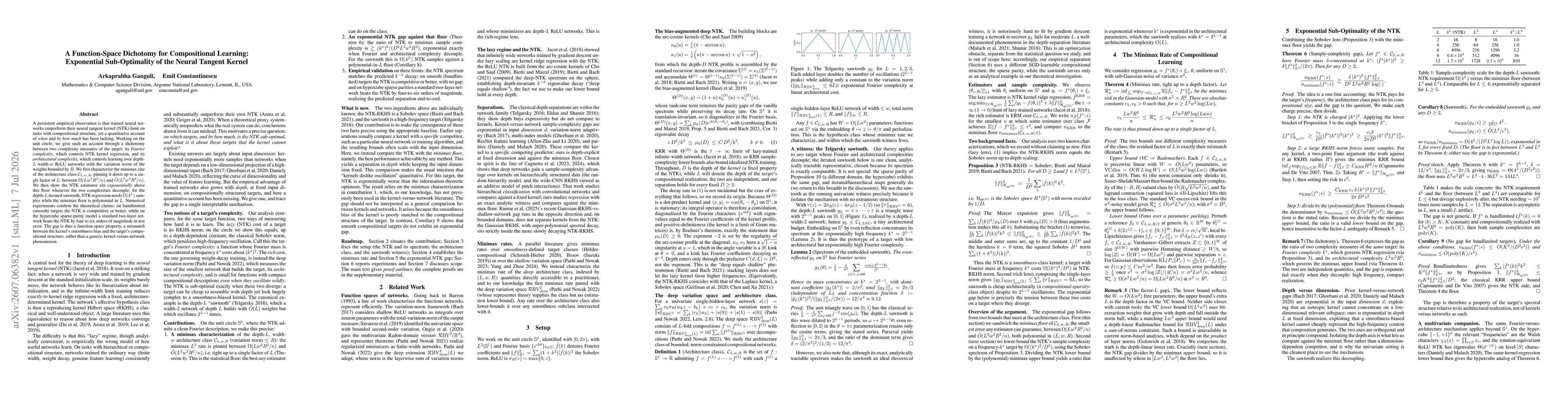 Thumbnail for A Function-Space Dichotomy for Compositional Learning: Exponential Sub-Optimality of the Neural Tangent Kernel