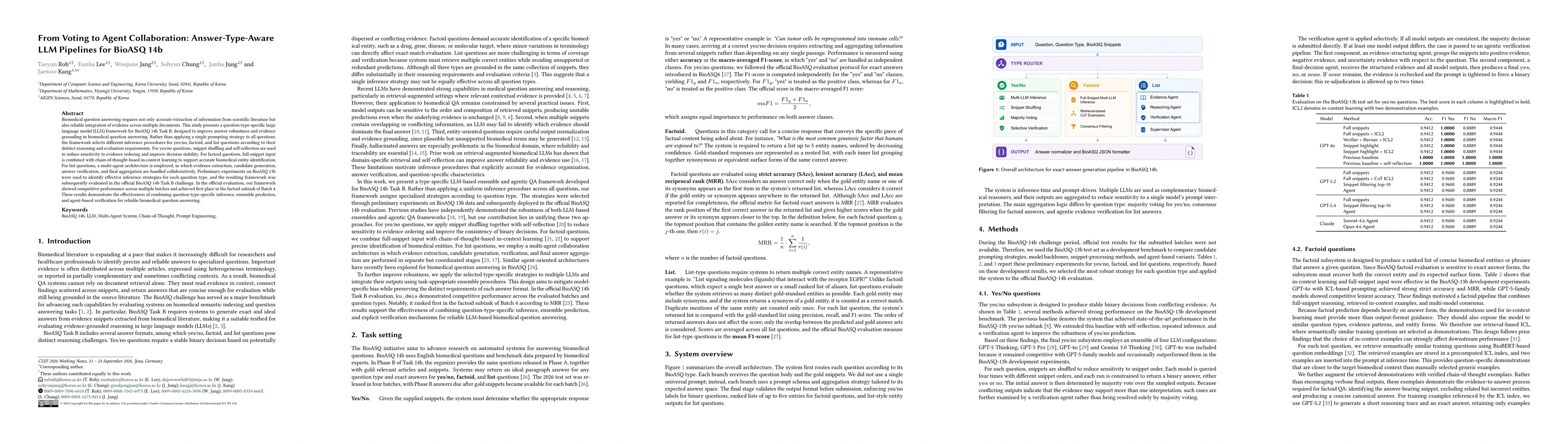 Thumbnail for From Voting to Agent Collaboration: Answer-Type-Aware LLM Pipelines for BioASQ 14b