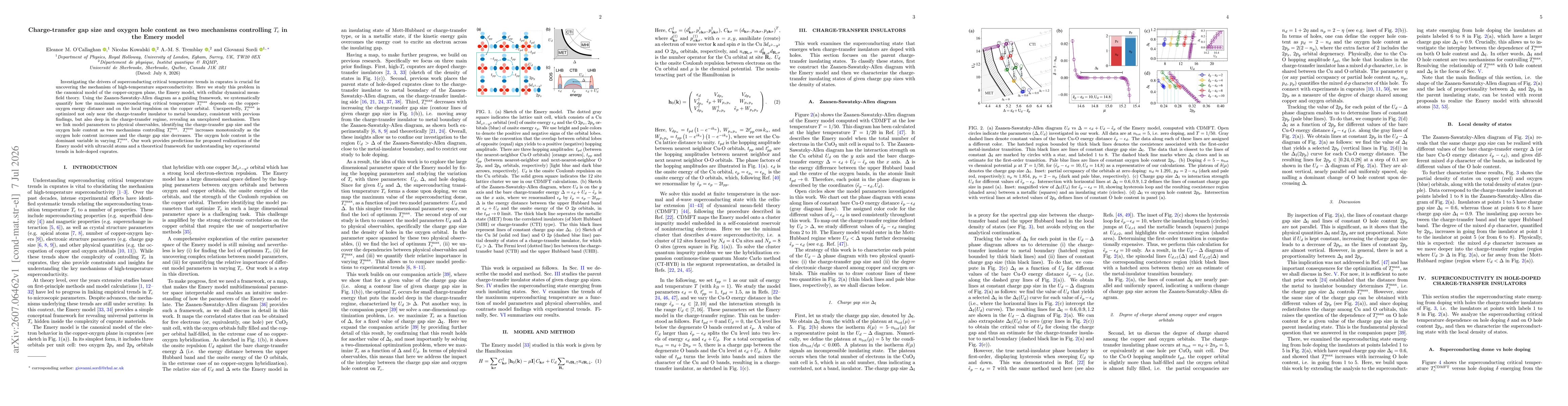 Thumbnail for Charge-transfer gap size and oxygen hole content as two mechanisms controlling $T_c$ in the Emery model