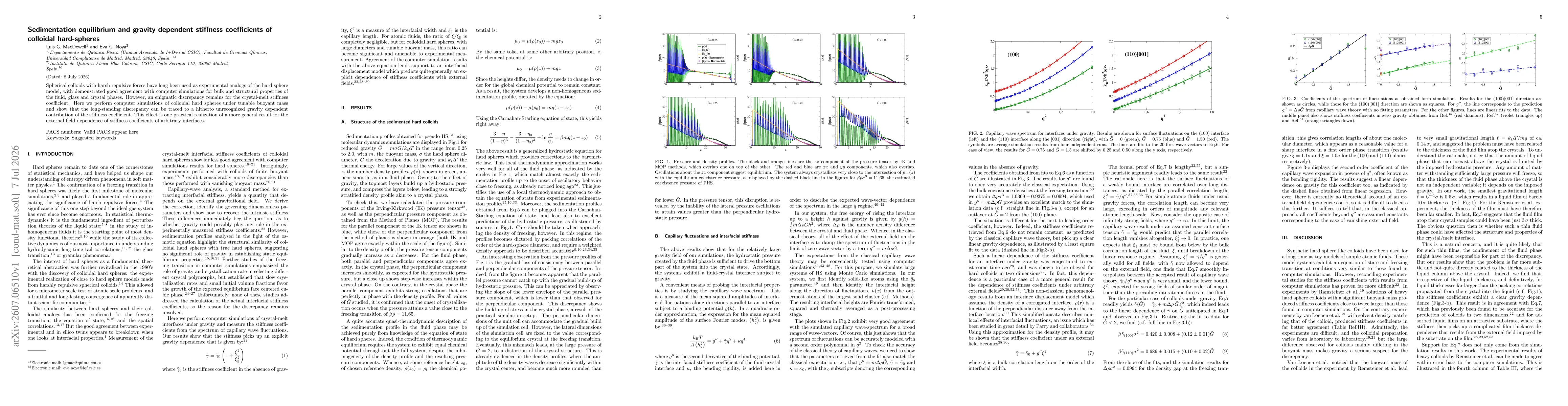 Thumbnail for Sedimentation equilibrium and gravity dependent stiffness coefficients of colloidal hard-spheres
