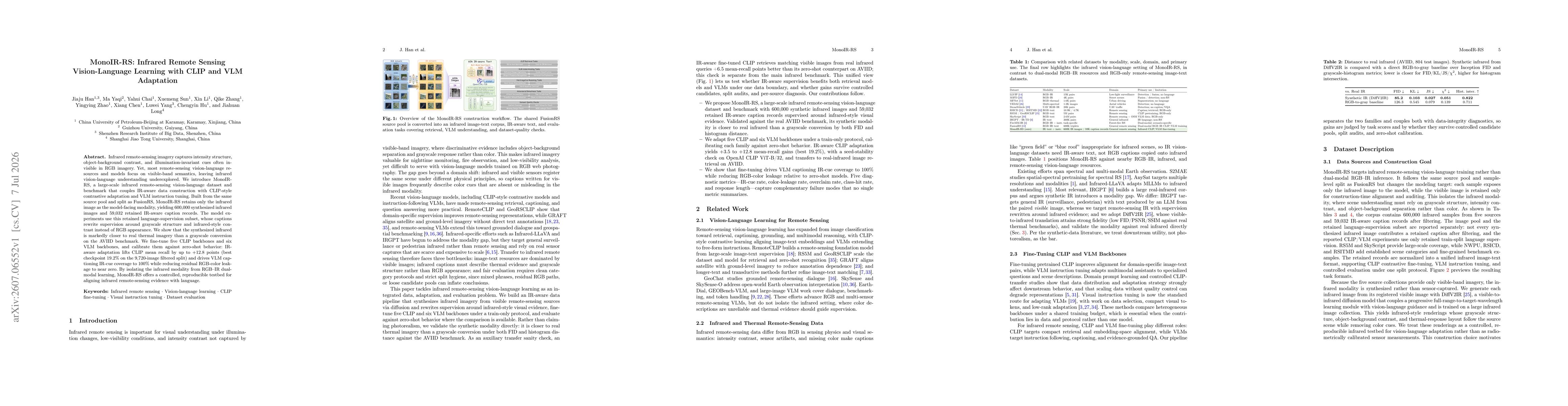 Thumbnail for MonoIR-RS: Infrared Remote Sensing Vision-Language Learning with CLIP and VLM Adaptation