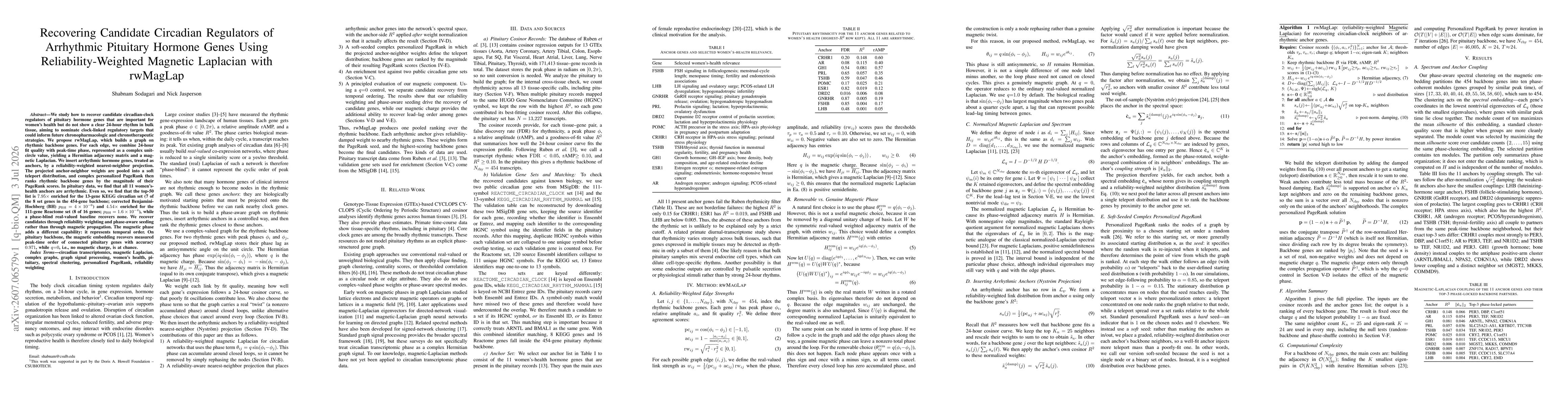 Thumbnail for Recovering Candidate Circadian Regulators of Arrhythmic Pituitary Hormone Genes Using Reliability-Weighted Magnetic Laplacian with rwMagLap
