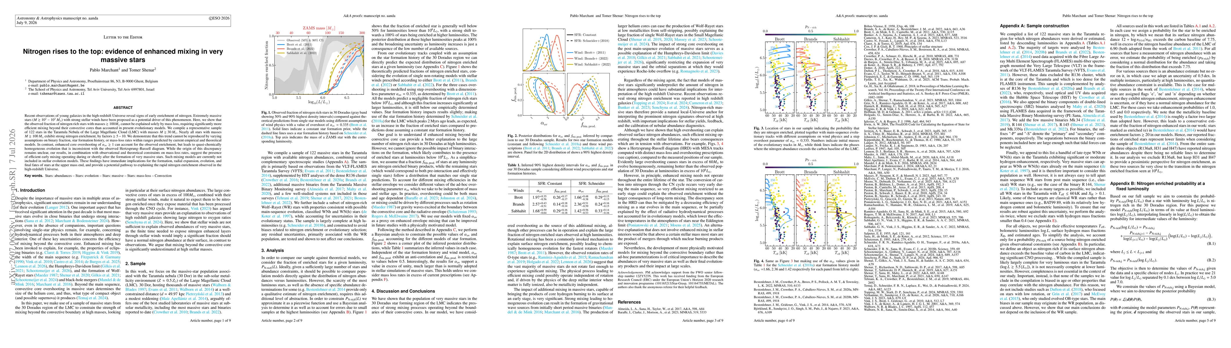 Thumbnail for Nitrogen rises to the top: evidence of enhanced mixing in very massive stars